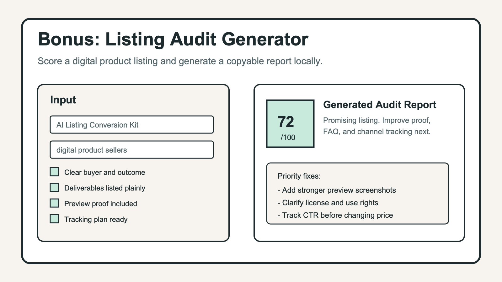 Listing audit generator preview with score, fixes, and next action.