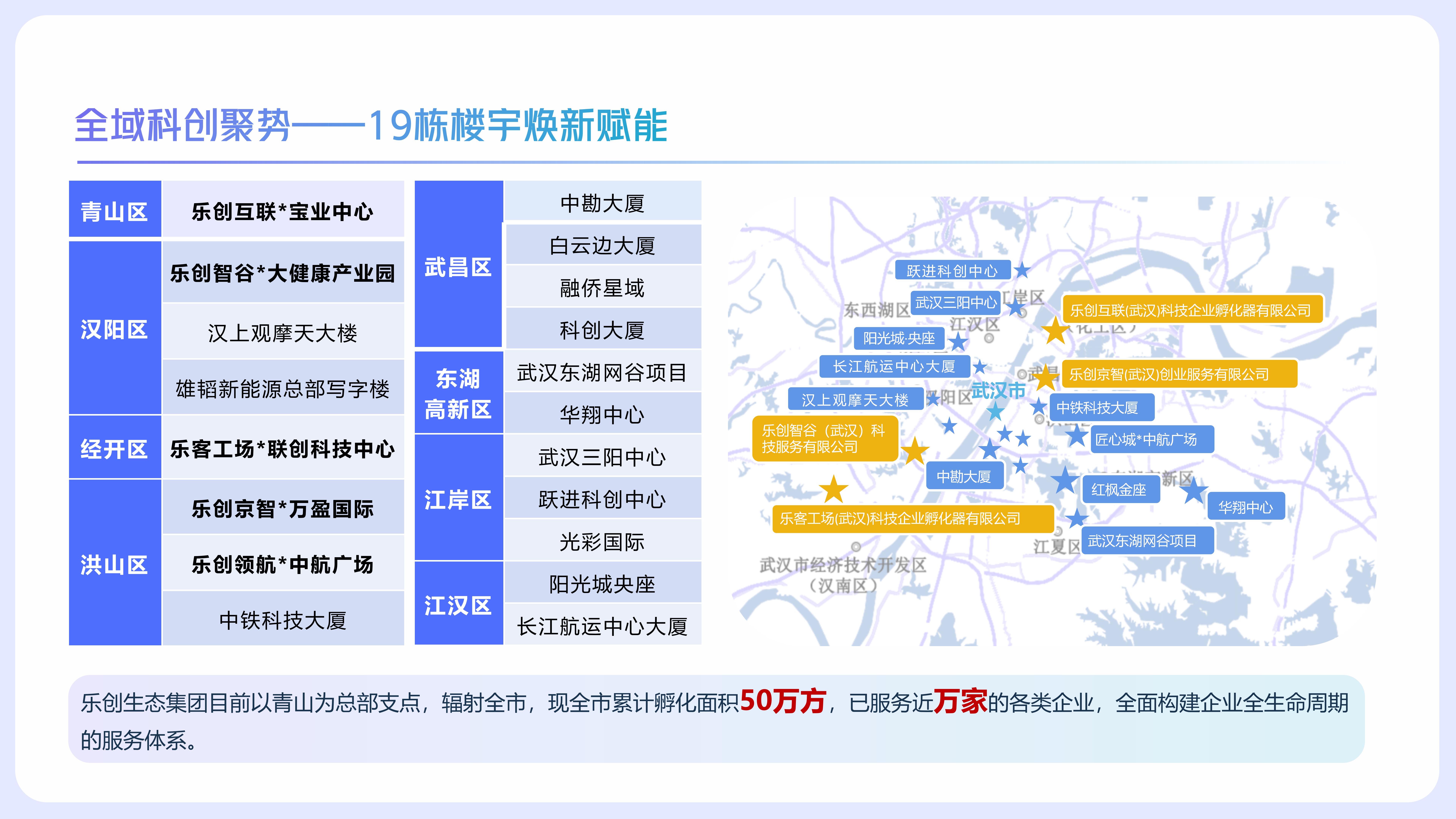 乐创互联武汉项目分布地图
