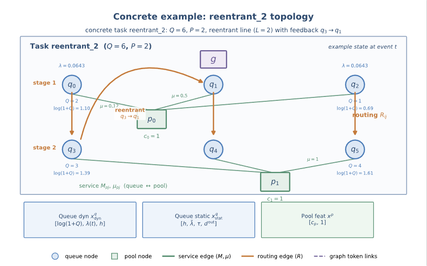 Reentrant_2 example topology with state features